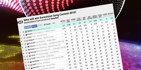bookmaker eurovision|Eurovision Odds.